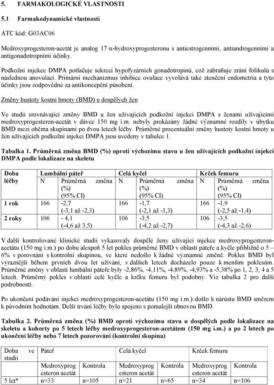 Podkožní injekce DMPA potlačuje sekreci hypofyzárních gonadotropinů, což zabraňuje zrání folikulů s následnou anovulací.