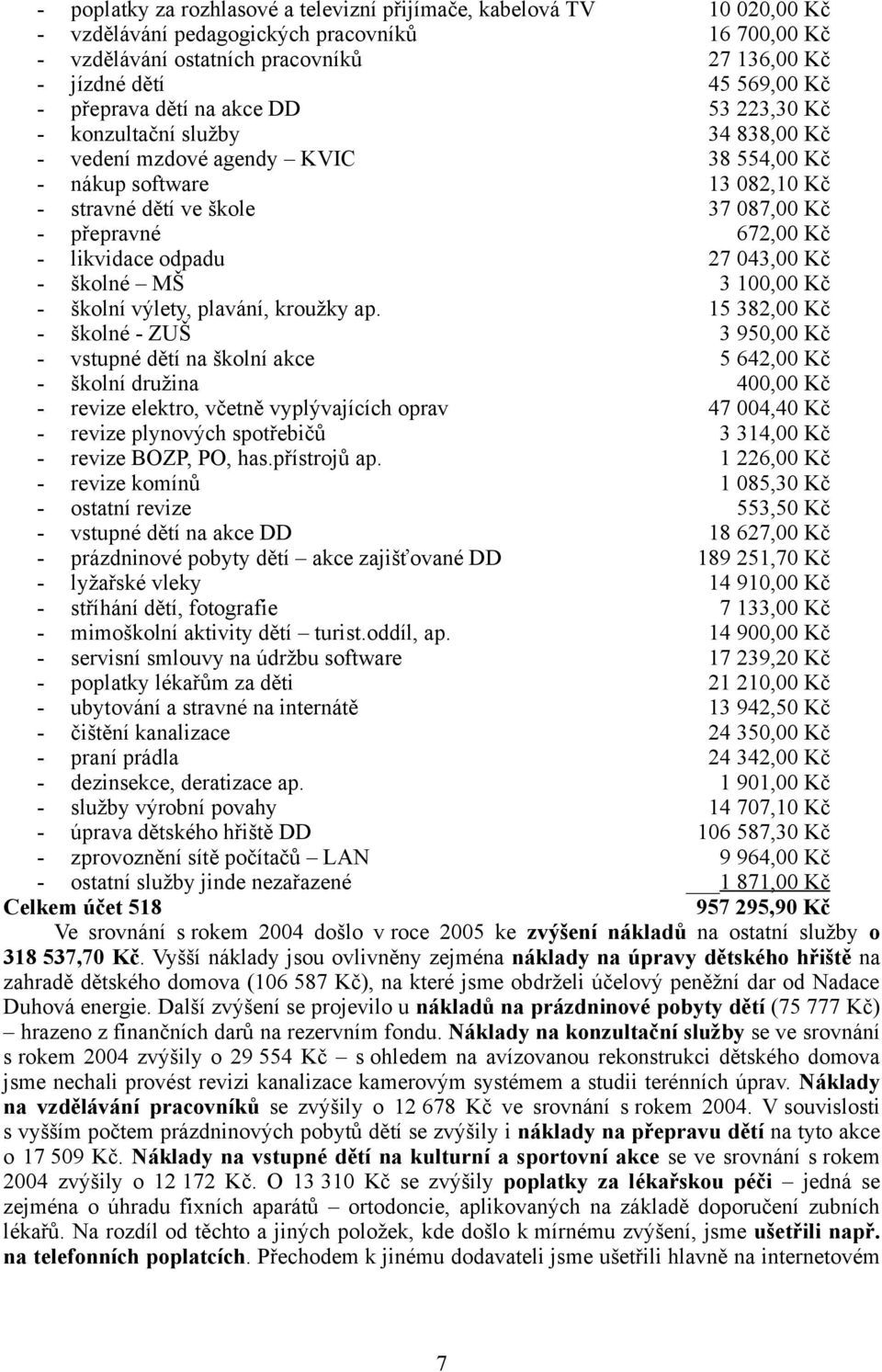 Kč - likvidace odpadu 27 043,00 Kč - školné MŠ 3 100,00 Kč - školní výlety, plavání, kroužky ap.