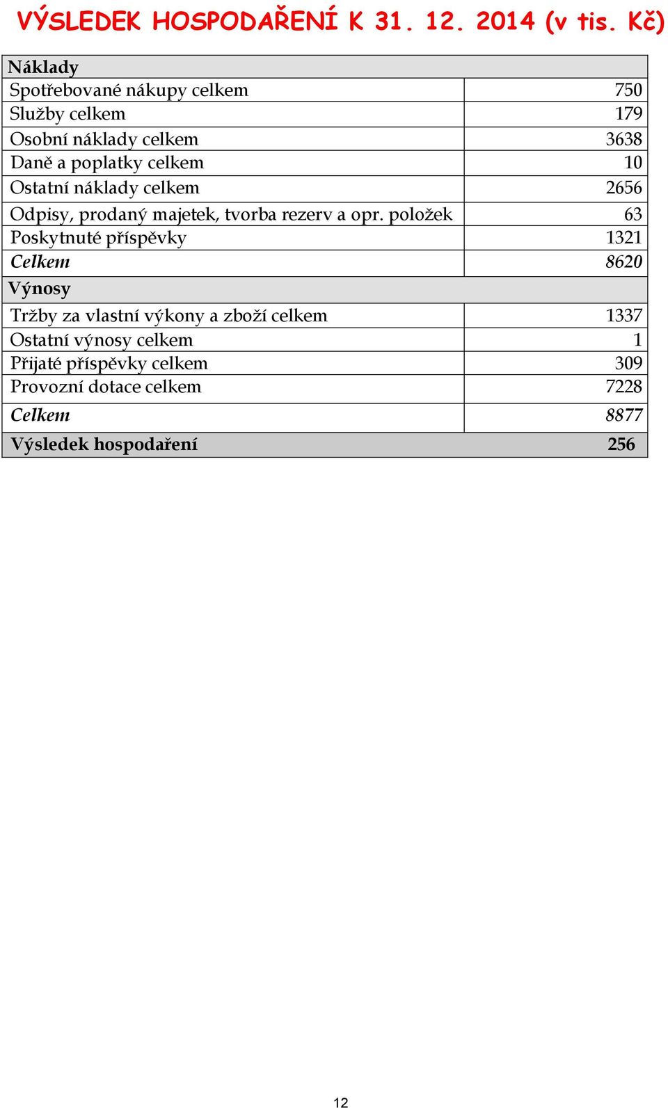 10 Ostatní náklady celkem 2656 Odpisy, prodaný majetek, tvorba rezerv a opr.