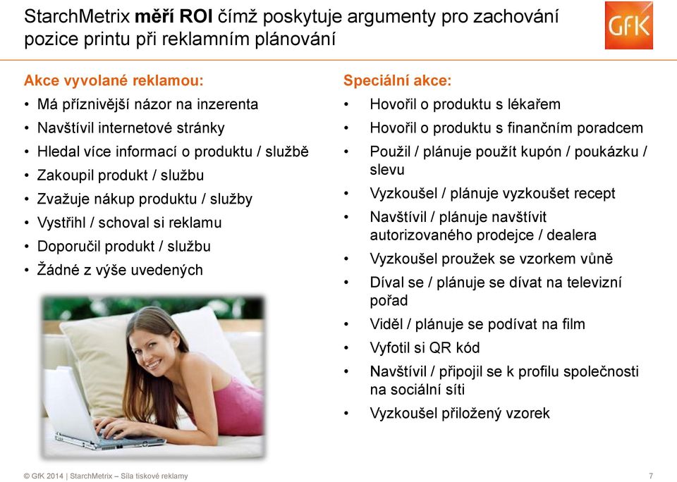 produktu s lékařem Hovořil o produktu s finančním poradcem Použil / plánuje použít kupón / poukázku / slevu Vyzkoušel / plánuje vyzkoušet recept Navštívil / plánuje navštívit autorizovaného prodejce