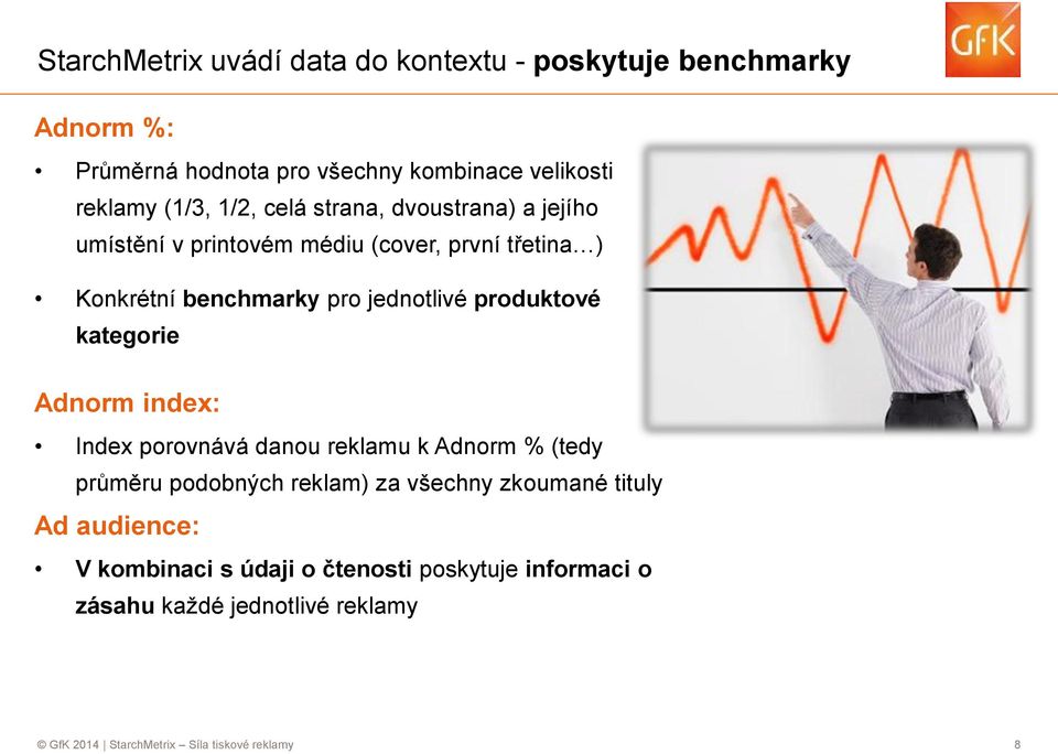 produktové kategorie Adnorm index: Index porovnává danou reklamu k Adnorm % (tedy průměru podobných reklam) za všechny zkoumané