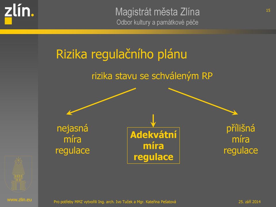 nejasná míra regulace Adekvátní