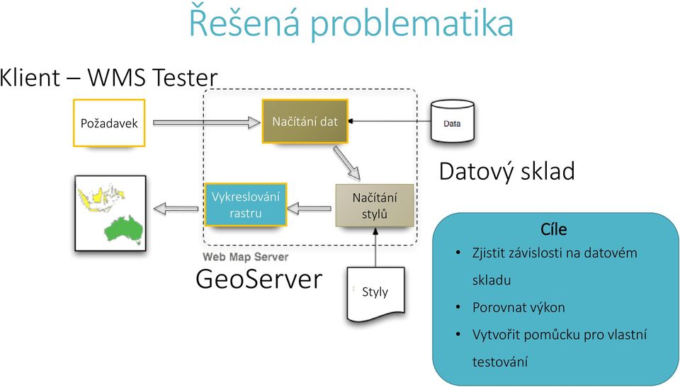 stylů Styly Datový sklad Cíle Zjistit závislosti na