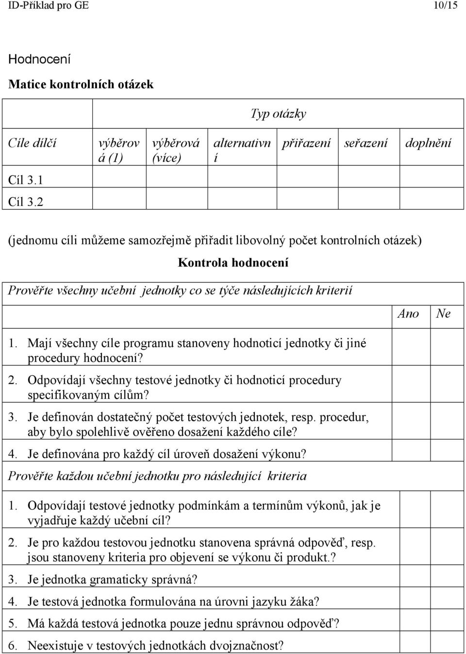 Mají všechny cíle programu stanoveny hodnoticí jednotky či jiné procedury hodnocení? 2. Odpovídají všechny testové jednotky či hodnoticí procedury specifikovaným cílům? 3.