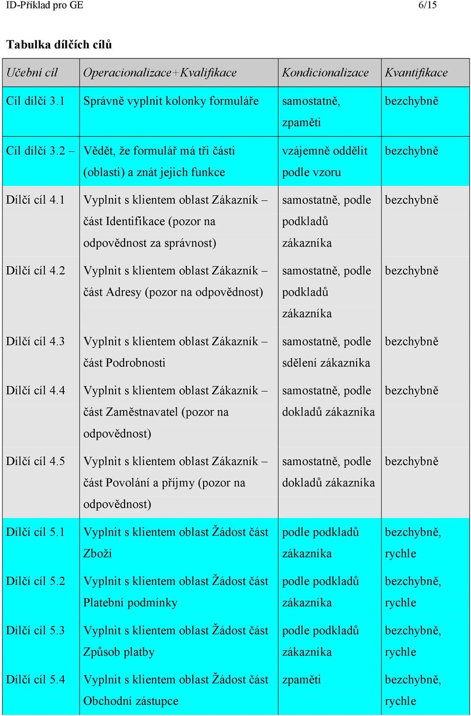 2 Vyplnit s klientem oblast Zákazník část Adresy (pozor na odpovědnost) Dílčí cíl 4.3 Vyplnit s klientem oblast Zákazník část Podrobnosti Dílčí cíl 4.