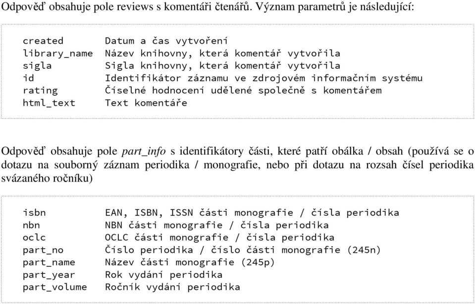 zdrojovém informačním systému rating Číselné hodnocení udělené společně s komentářem html_text Text komentáře Odpověď obsahuje pole part_info s identifikátory části, které patří obálka / obsah