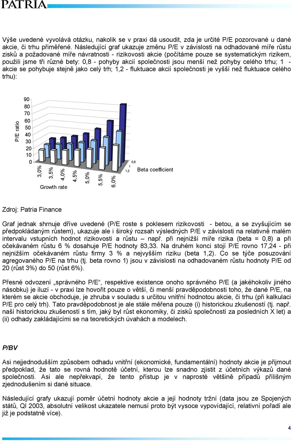 0,8 - pohyby akcií jsou menší než pohyby celého trhu; 1 - akcie se pohybuje stejně jako celý trh; 1,2 - fluktuace akcií je vyšší než fluktuace celého trhu): P/E ratio 90 80 70 60 50 40 30 20 10 0