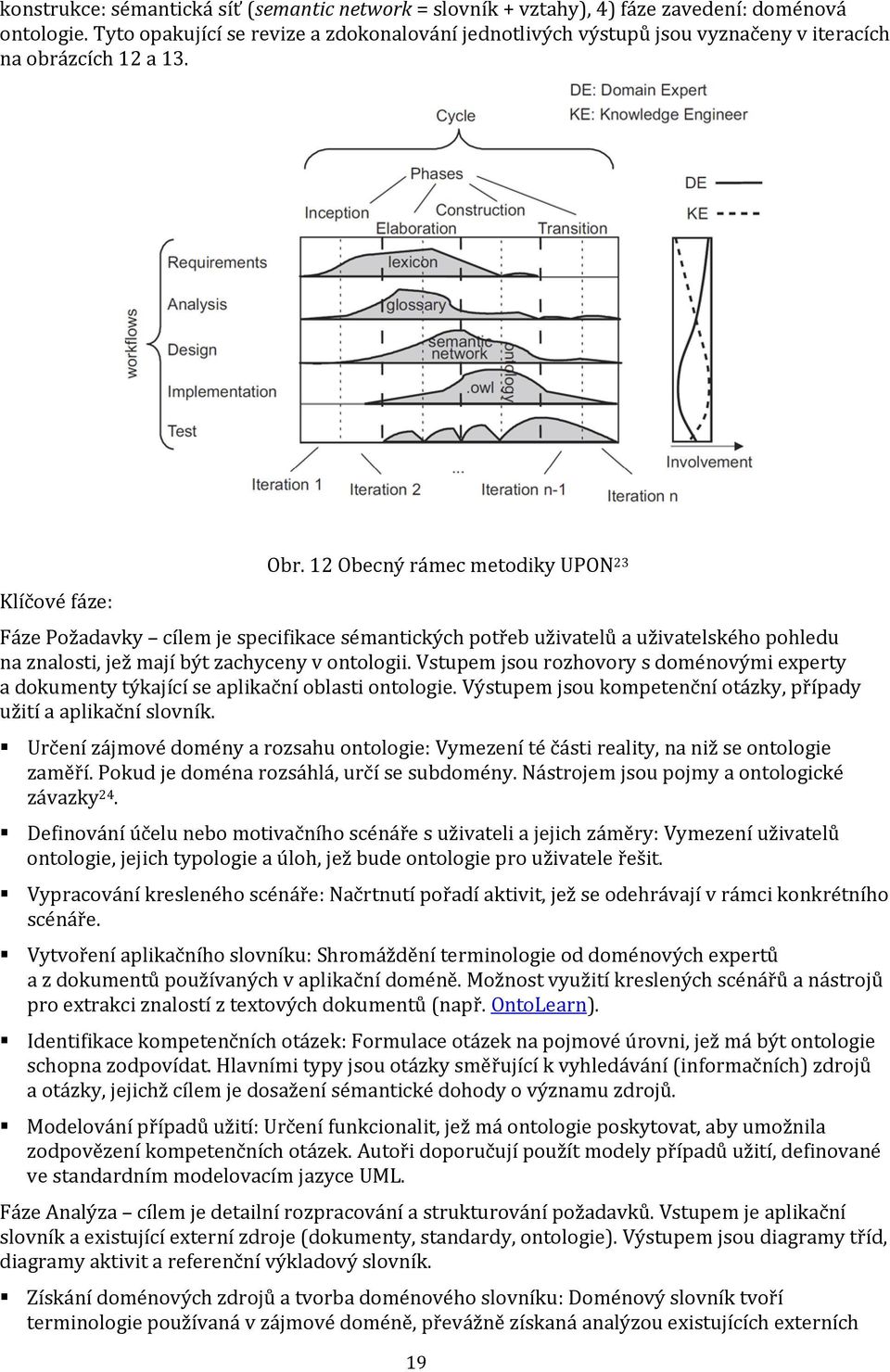 12 Obecný rámec metodiky UPON 23 Klíčové fáze: Fáze Požadavky cílem je specifikace sémantických potřeb uživatelů a uživatelského pohledu na znalosti, jež mají být zachyceny v ontologii.