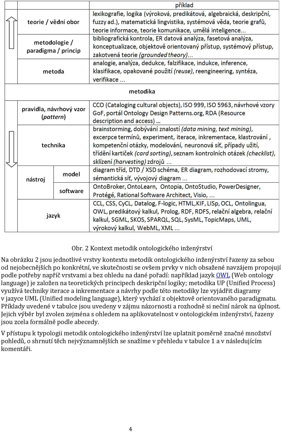 logiky; metodika UP (Unified Process) využívá techniky iterace a inkrementace a návrhy podle této metodiky lze vyjádřit diagramy v jazyce UML (Unified modeling language), který vychází z objektově