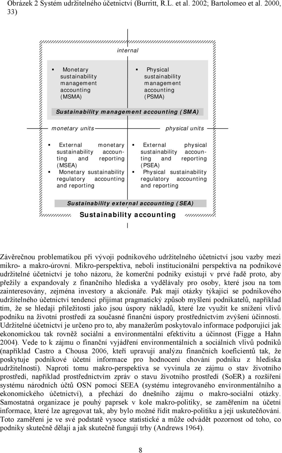 External monetary sustainability accounting and reporting (MSEA) Monetary sustainability regulatory accounting and reporting External physical sustainability accounting and reporting (PSEA) Physical