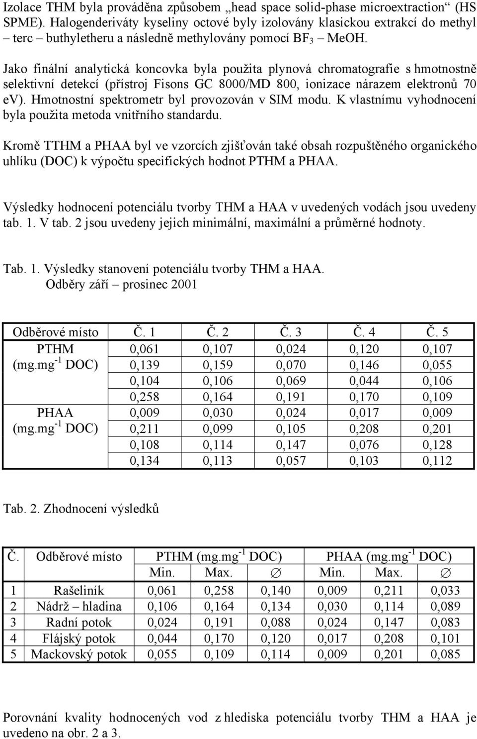 Jako finální analytická koncovka byla použita plynová chromatografie s hmotnostně selektivní detekcí (přístroj Fisons GC 8000/MD 800, ionizace nárazem elektronů 70 ev).