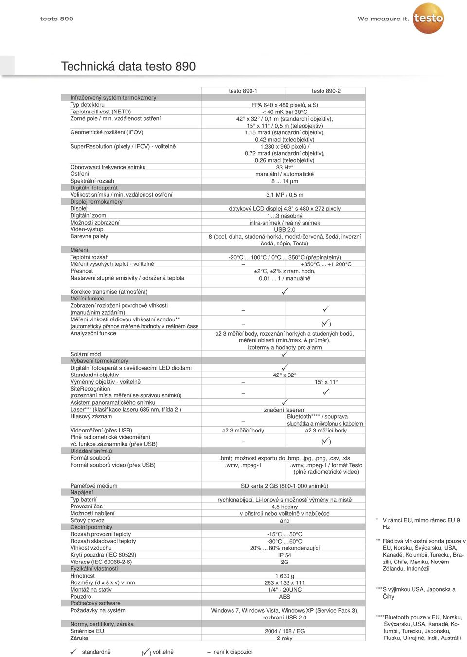 / IFOV) - volitelně 1.280 x 960 pixelů / 0,72 mrad (standardní objektiv), Obnovovací frekvence snímku Ostření Spektrální rozsah Digitální fotoaparát Velikost snímku / min.