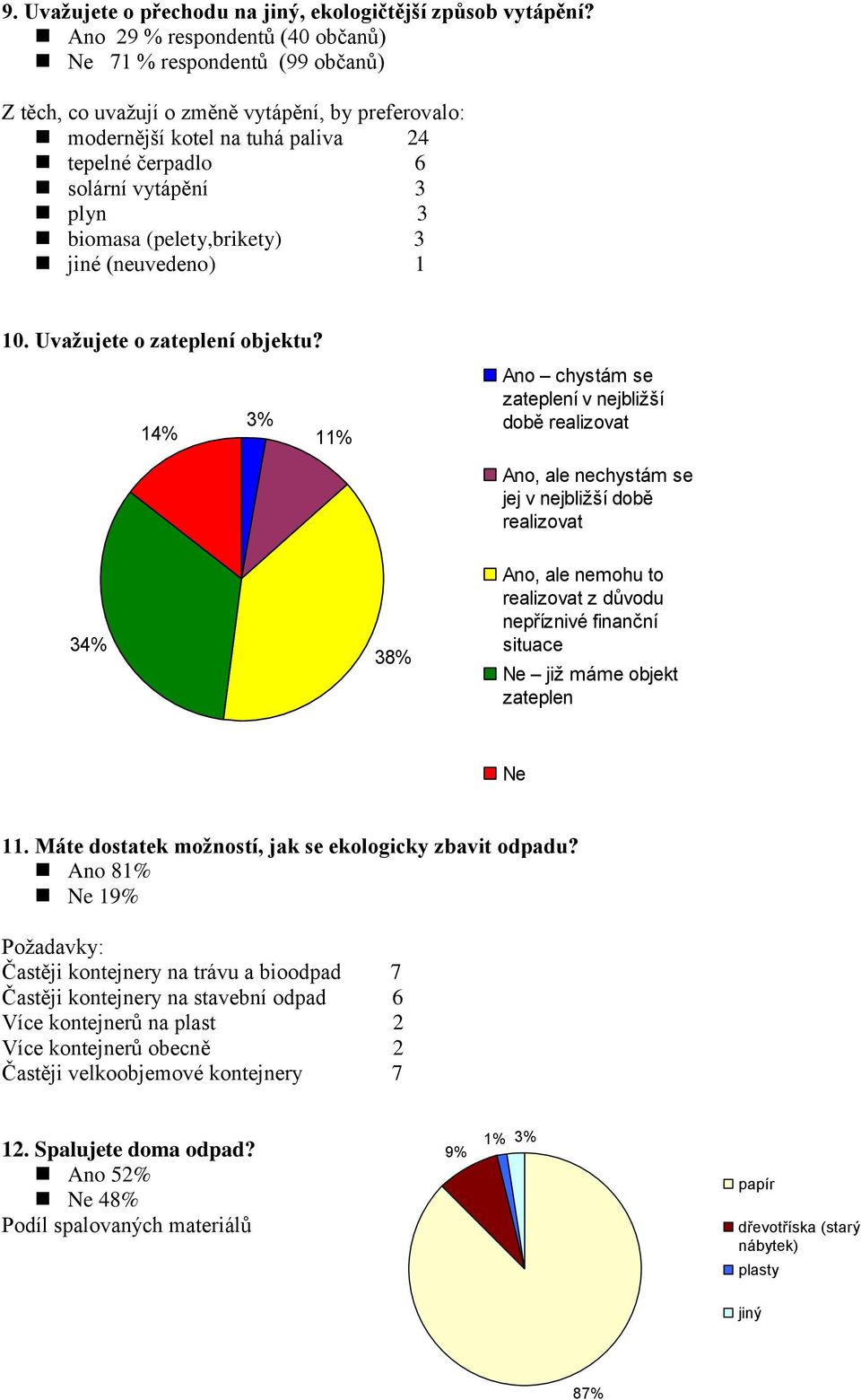 biomasa (pelety,brikety) 3 jiné (neuvedeno) 1 10. Uvažujete o zateplení objektu?