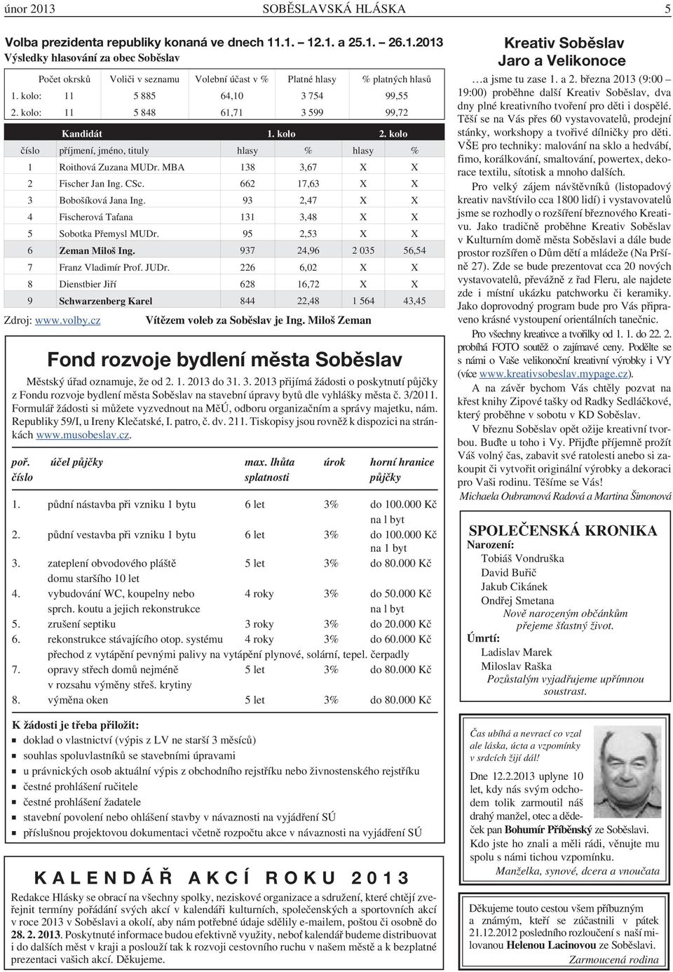 CSc. 662 17,63 X X 3 Bobošíková Jana Ing. 93 2,47 X X 4 Fischerová Taťana 131 3,48 X X 5 Sobotka Přemysl MUDr. 95 2,53 X X 6 Zeman Miloš Ing. 937 24,96 2 035 56,54 7 Franz Vladimír Prof. JUDr.