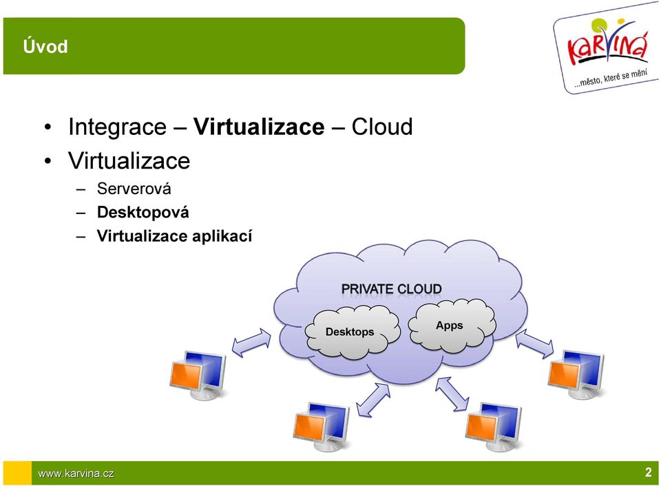 Virtualizace Serverová