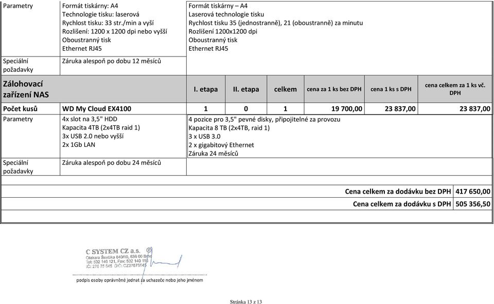 (oboustranně) za minutu Rozlišení 1200x1200 dpi Oboustranný tisk Ethernet RJ45 Zálohovací zařízení NAS I. etapa II. etapa celkem cena za 1 ks bez DPH cena 1 ks s DPH cena celkem za 1 ks vč.