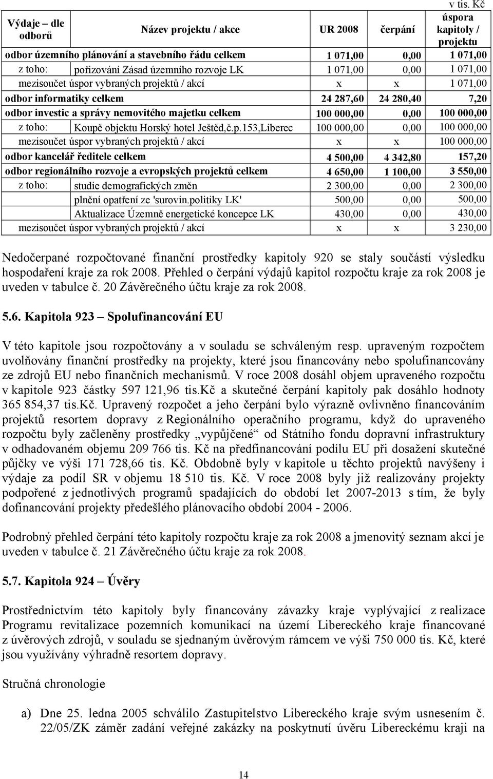 rozvoje LK 1 071,00 0,00 1 071,00 mezisoučet úspor vybraných projektů / akcí x x 1 071,00 odbor informatiky celkem 24 287,60 24 280,40 7,20 odbor investic a správy nemovitého majetku celkem 100