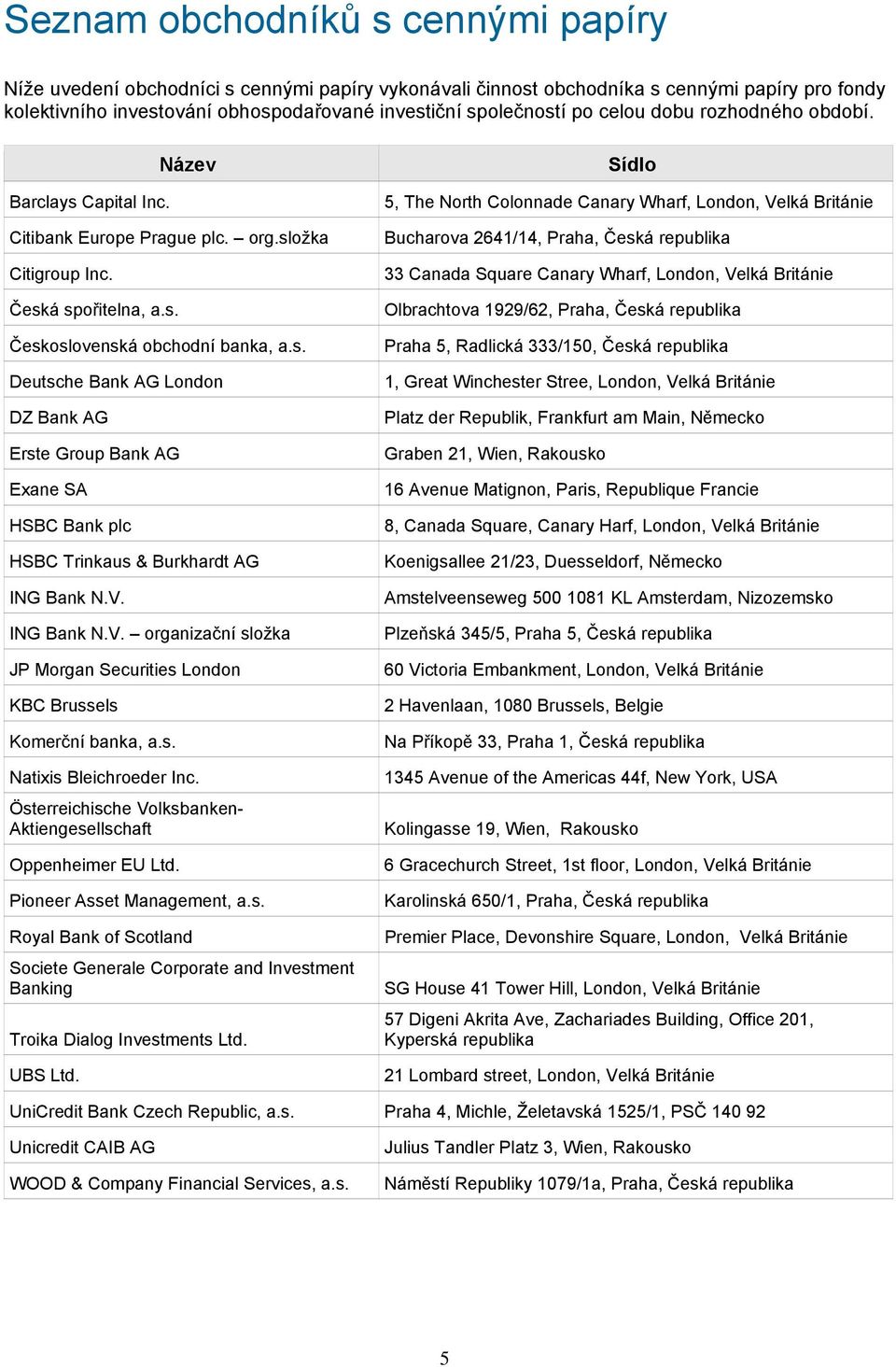 V. ING Bank N.V. organizační složka JP Morgan Securities London KBC Brussels Komerční banka, a.s. Natixis Bleichroeder Inc. Österreichische Volksbanken- Aktiengesellschaft Oppenheimer EU Ltd.