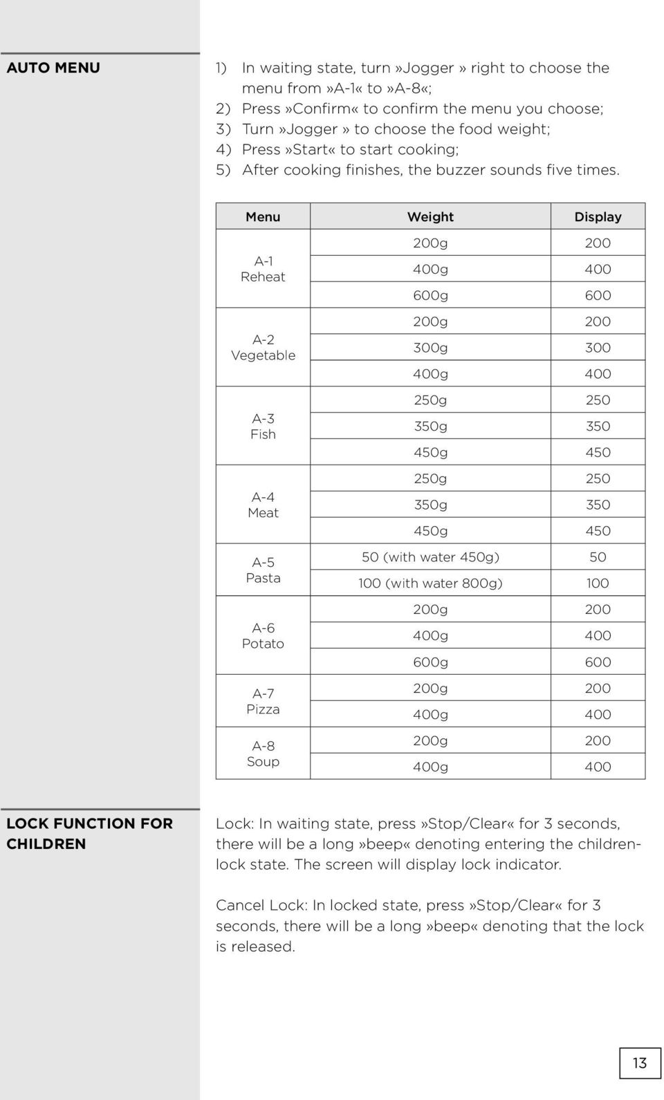 Menu Weight Display A-1 Reheat A-2 Vegetable A-3 Fish A-4 Meat A-5 Pasta A-6 Potato A-7 Pizza A-8 Soup 200g 200 400g 400 600g 600 200g 200 300g 300 400g 400 250g 250 350g 350 450g 450 250g 250 350g