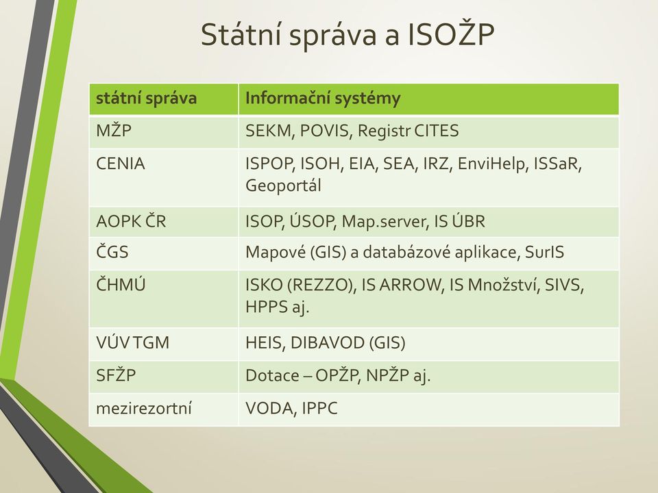 Geoportál ISOP, ÚSOP, Map.