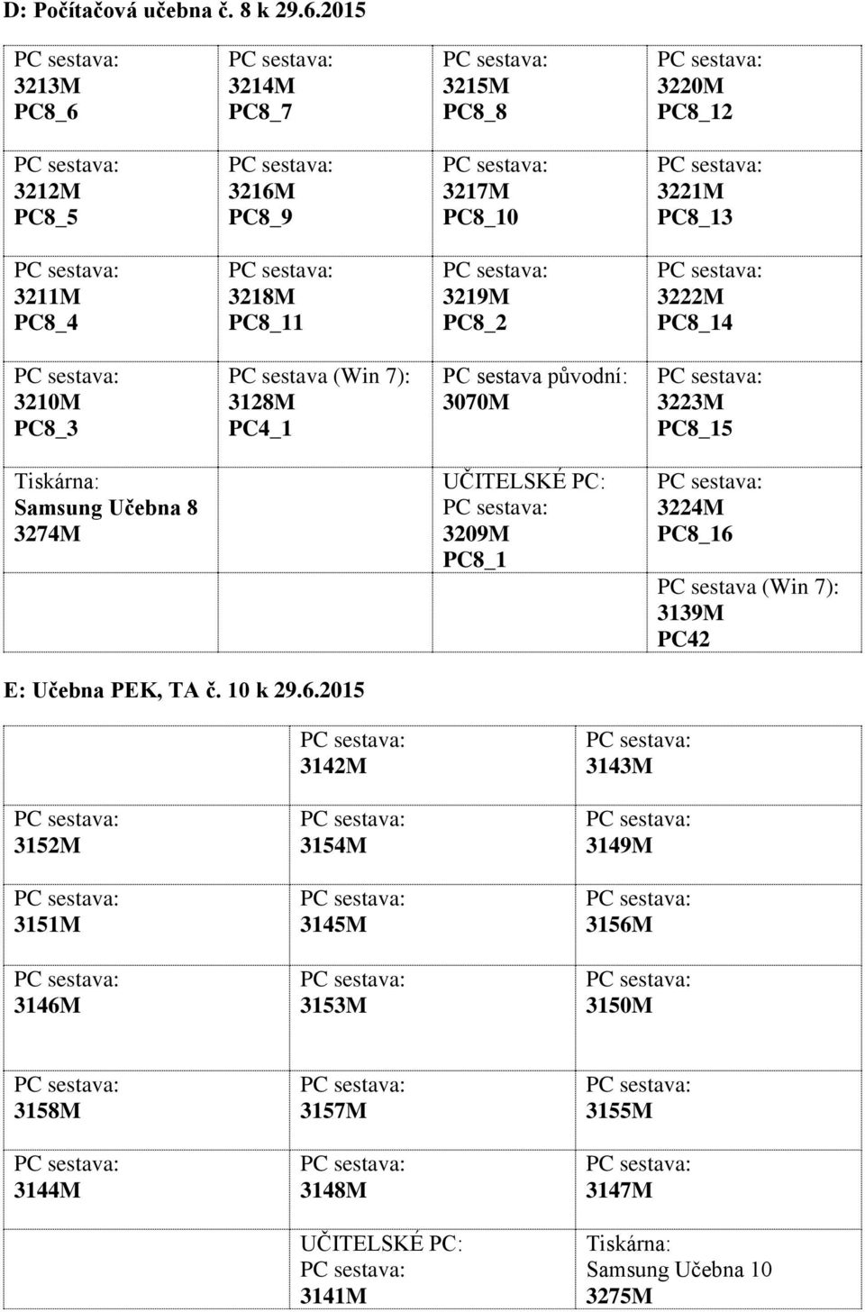 3222M PC8_14 3210M PC8_3 PC sestava (Win 7): 3128M PC4_1 PC sestava původní: 3070M 3223M PC8_15 Tiskárna: Samsung Učebna 8 3274M UČITELSKÉ