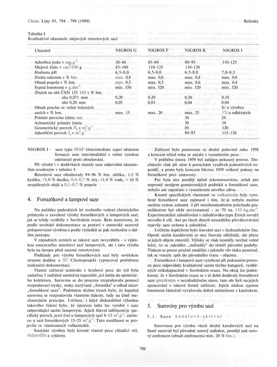 síto 0,071 mm síto 0,20 mm Obsah prachu ve volně ložených sazích v % hm. Průměr povrchu částic nm Aritmetický průměr částic Geometrický povrch N 2 v m 2.g"' Adsorbční povrch J a v m 2.