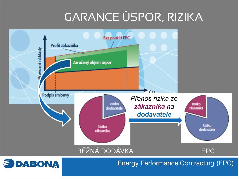 rizika ze zákazníka