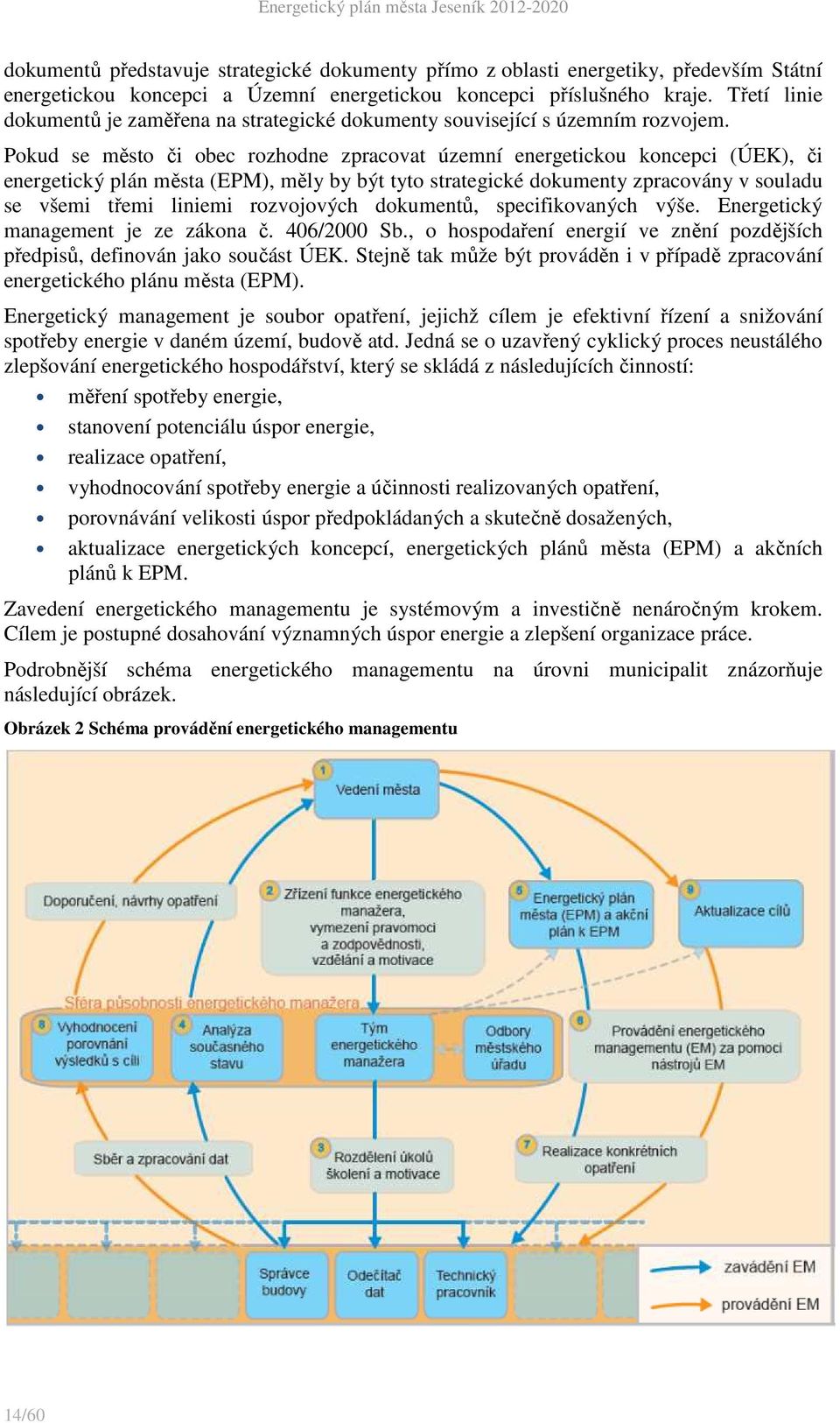 Pokud se město či obec rozhodne zpracovat územní energetickou koncepci (ÚEK), či energetický plán města (EPM), měly by být tyto strategické dokumenty zpracovány v souladu se všemi třemi liniemi