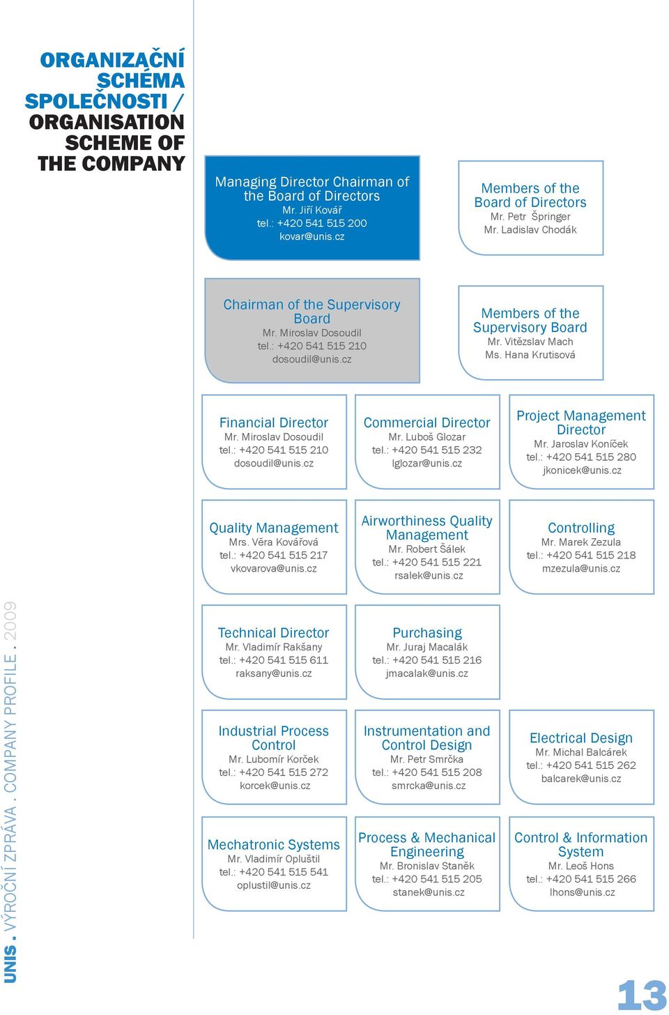 cz Members of the Supervisory Board Mr. Vitězslav Mach Ms. Hana Krutisová Financial Director Mr. Miroslav Dosoudil tel.: +420 541 515 210 dosoudil@unis.cz Commercial Director Mr. Luboš Glozar tel.