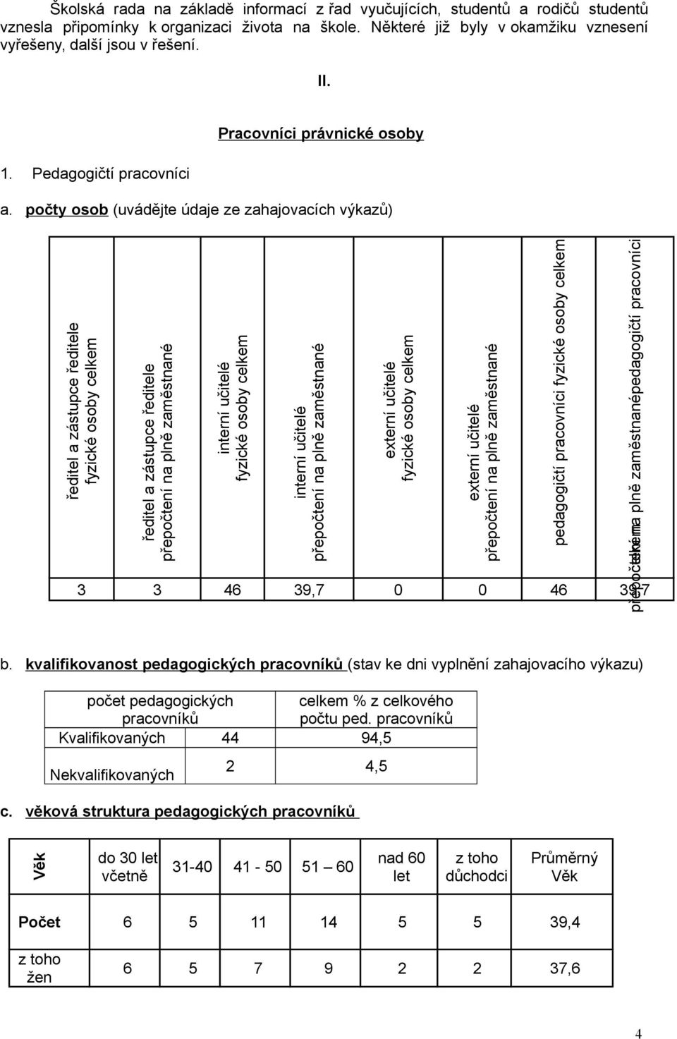 počty osob (uvádějte údaje ze zahajovacích výkazů) ředitel a zástupce ředitele fyzické osoby celkem ředitel a zástupce ředitele přepočtení na plně zaměstnané interní učitelé fyzické osoby celkem