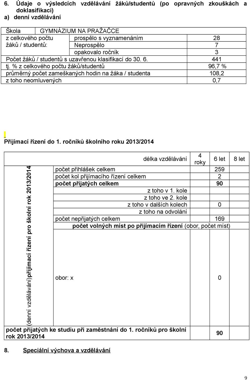 % z celkového počtu žáků/studentů 96,7 % průměrný počet zameškaných hodin na žáka / studenta 108,2 z toho neomluvených 0,7 Přijímací řízení do 1.