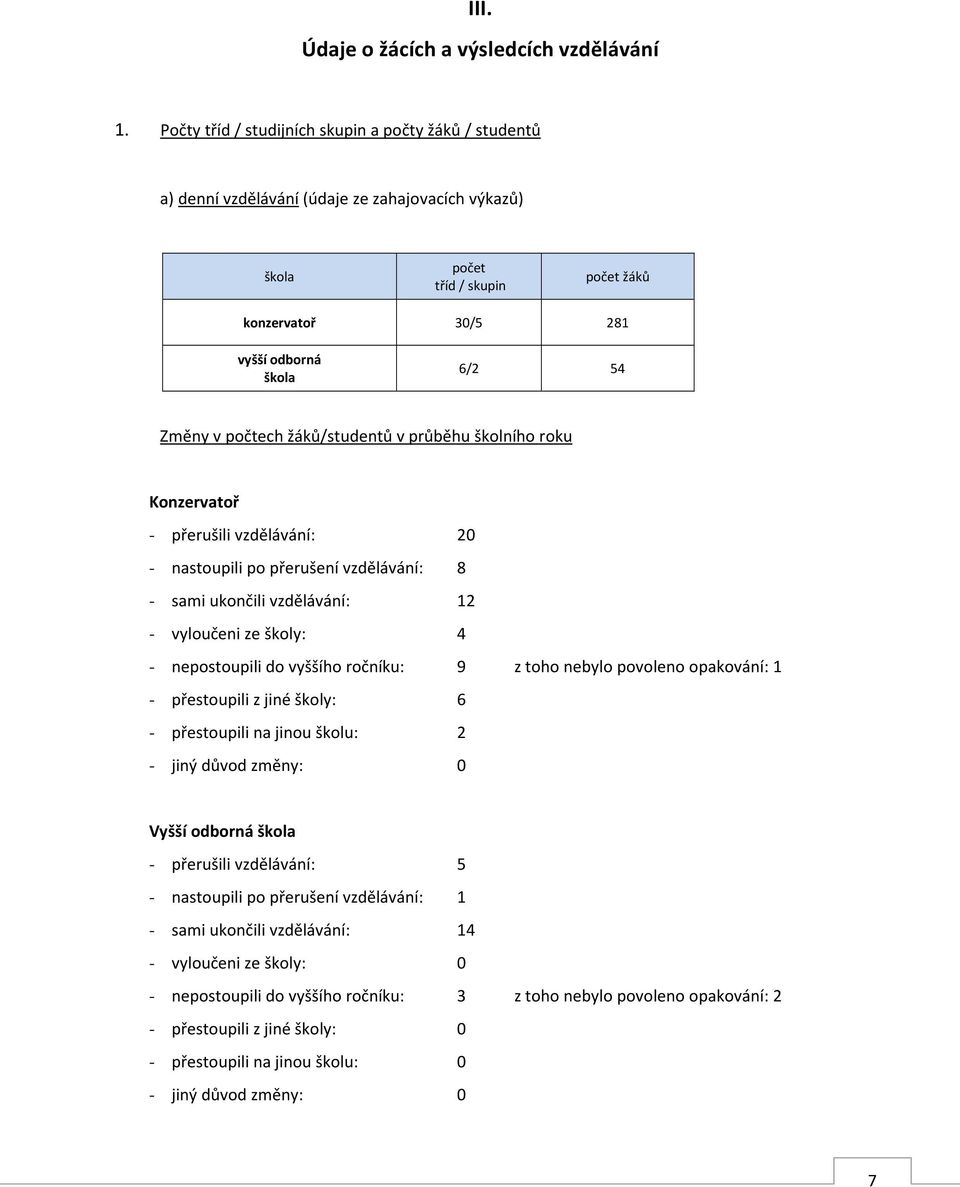 počtech žáků/studentů v průběhu školního roku Konzervatoř - přerušili vzdělávání: 20 - nastoupili po přerušení vzdělávání: 8 - sami ukončili vzdělávání: 12 - vyloučeni ze školy: 4 - nepostoupili do