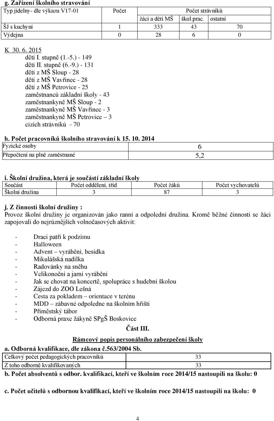 ) - 131 dětí z MŠ Sloup - 28 dětí z MŠ Vavřinec - 28 dětí z MŠ Petrovice - 25 zaměstnanců základní školy - 43 zaměstnankyně MŠ Sloup - 2 zaměstnankyně MŠ Vavřinec - 3 zaměstnankyně MŠ Petrovice 3