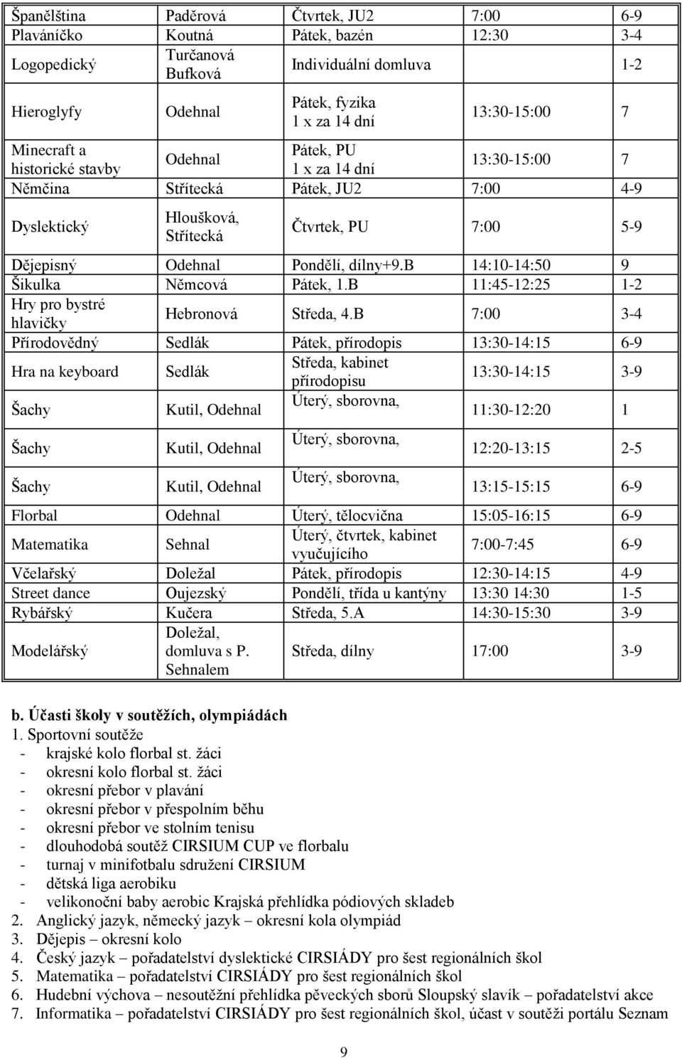 dílny+9.b 14:10-14:50 9 Šikulka Němcová Pátek, 1.B 11:45-12:25 1-2 Hry pro bystré hlavičky Hebronová Středa, 4.