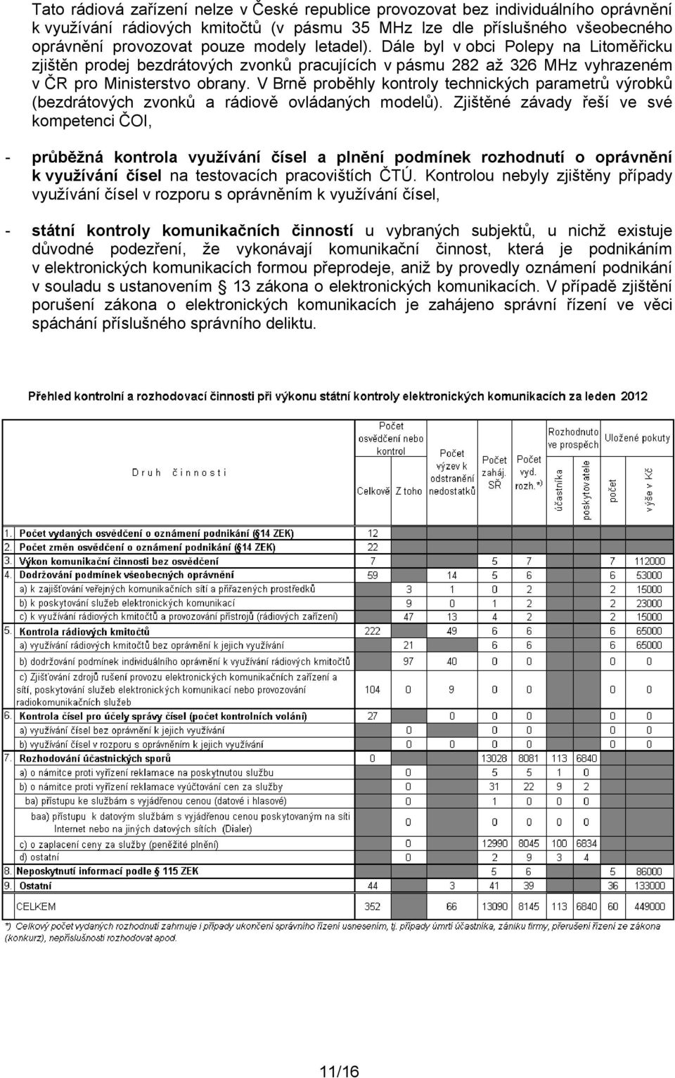 V Brně proběhly kontroly technických parametrů výrobků (bezdrátových zvonků a rádiově ovládaných modelů).