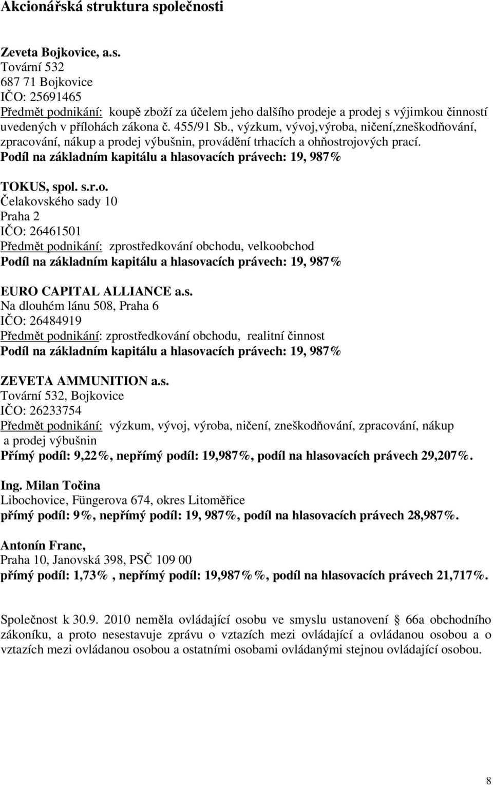 Podíl na základním kapitálu a hlasovacích právech: 19, 987% TOKUS, spol. s.r.o. elakovského sady 10 Praha 2 IO: 26461501 Pedmt podnikání: zprostedkování obchodu, velkoobchod Podíl na základním kapitálu a hlasovacích právech: 19, 987% EURO CAPITAL ALLIANCE a.