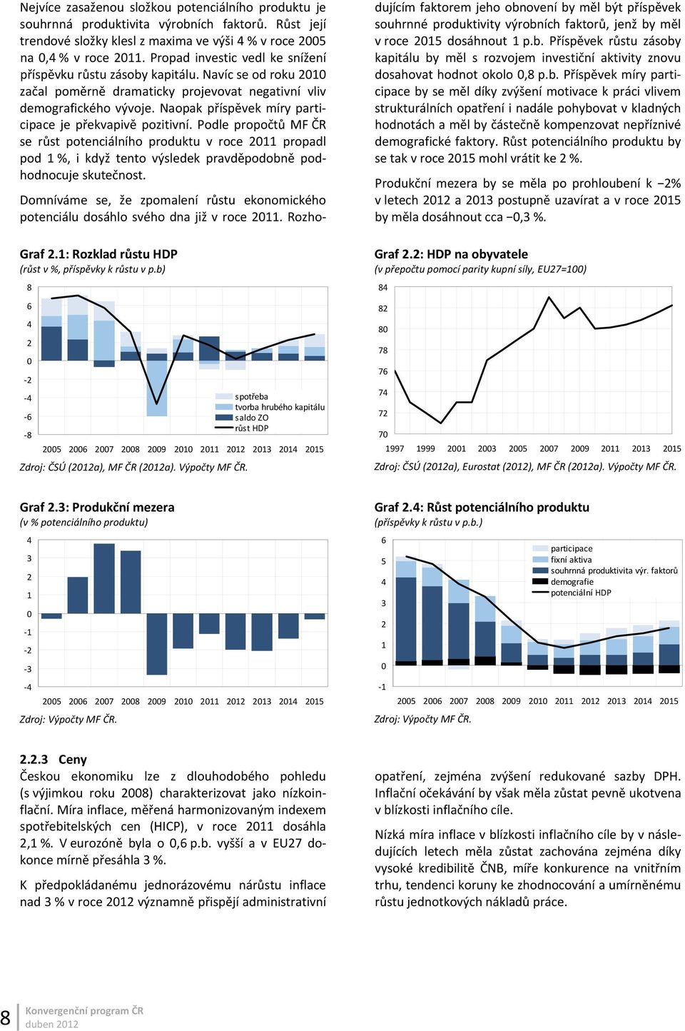 Naopak příspěvek míry participace je překvapivě pozitivní. Podle propočtů MF ČR se růst potenciálního produktu v roce 2011 propadl pod 1 %, i když tento výsledek pravděpodobně podhodnocuje skutečnost.