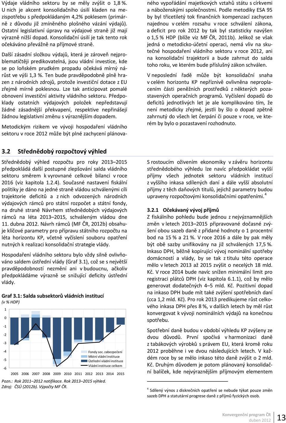 Další zásadní složkou výdajů, která je zároveň nejproblematičtěji predikovatelná, jsou vládní investice, kde se po loňském prudkém propadu očekává mírný nárůst ve výši 1,3 %.