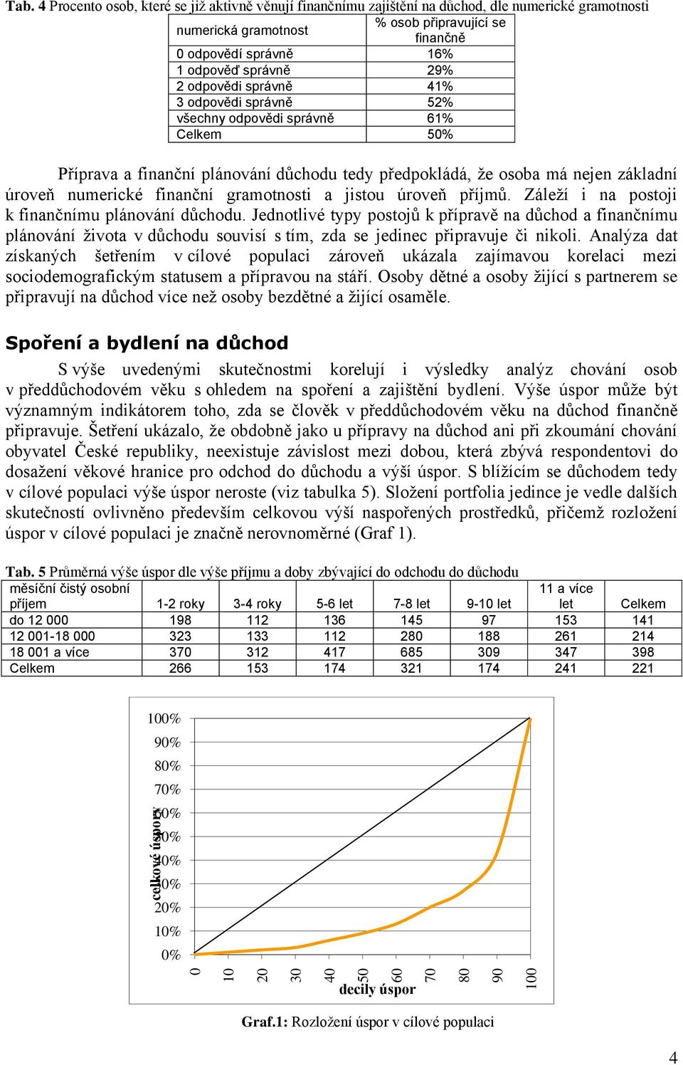 29% 2 odpovědi správně 41% 3 odpovědi správně 52% všechny odpovědi správně 61% Celkem 50% Příprava a finanční plánování důchodu tedy předpokládá, že osoba má nejen základní úroveň numerické finanční