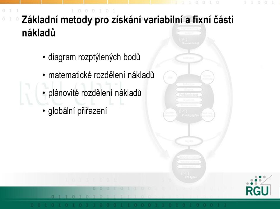 bodů matematické rozdělení nákladů