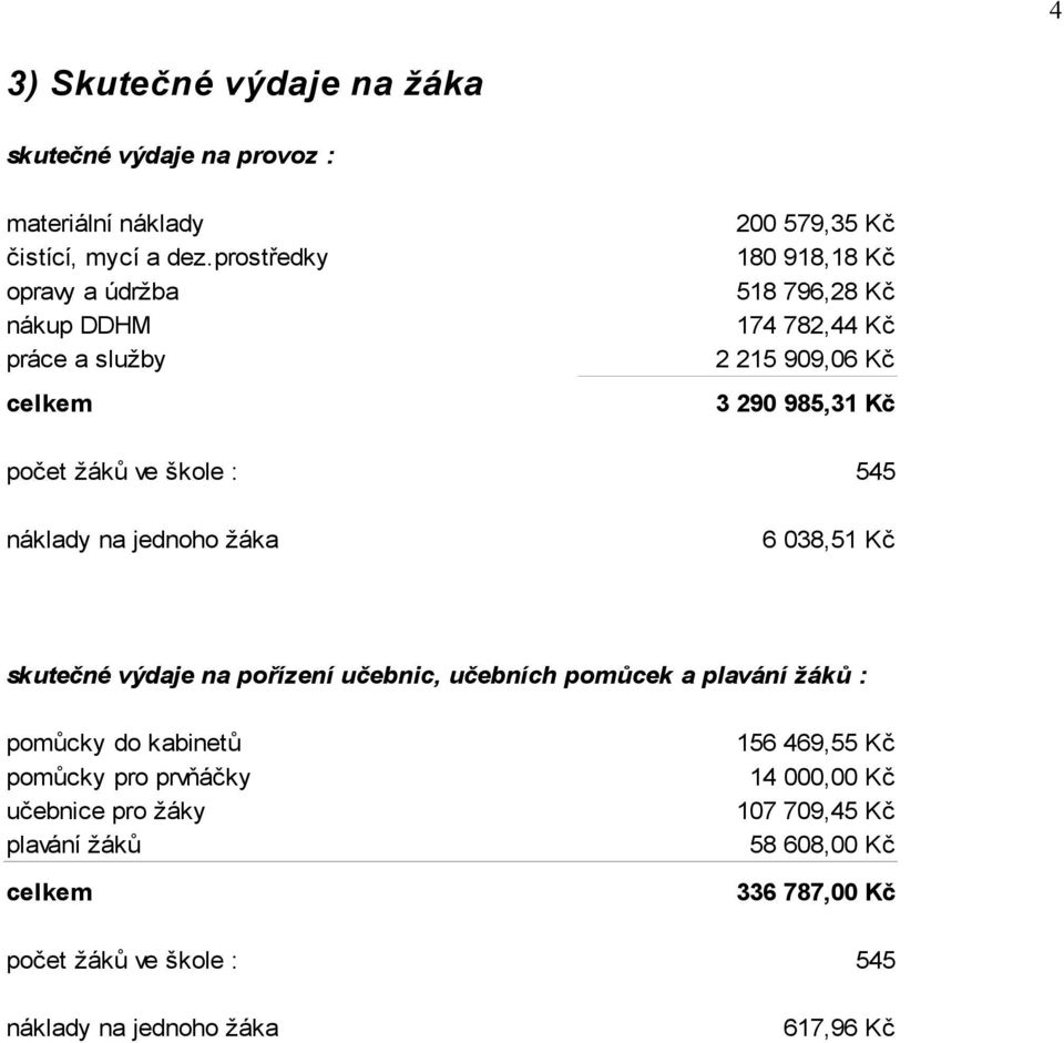 Kč počet žáků ve škole : 545 náklady na jednoho žáka 6 038,51 Kč skutečné výdaje na pořízení učebnic, učebních pomůcek a plavání žáků : pomůcky