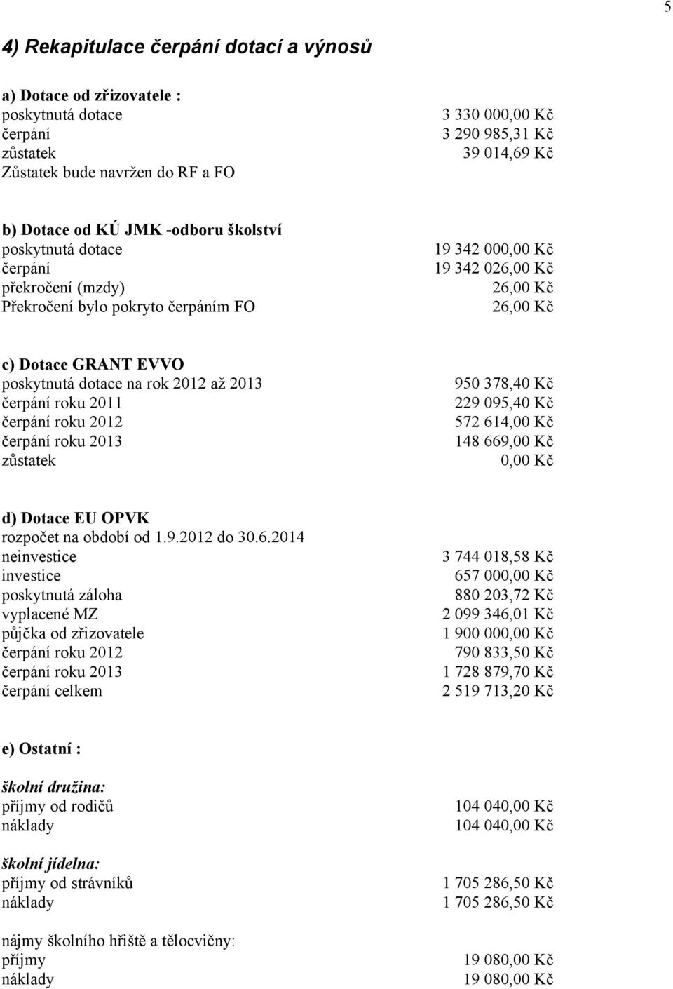 2012 až 2013 čerpání roku 2011 čerpání roku 2012 čerpání roku 2013 zůstatek 950 378,40 Kč 229 095,40 Kč 572 61