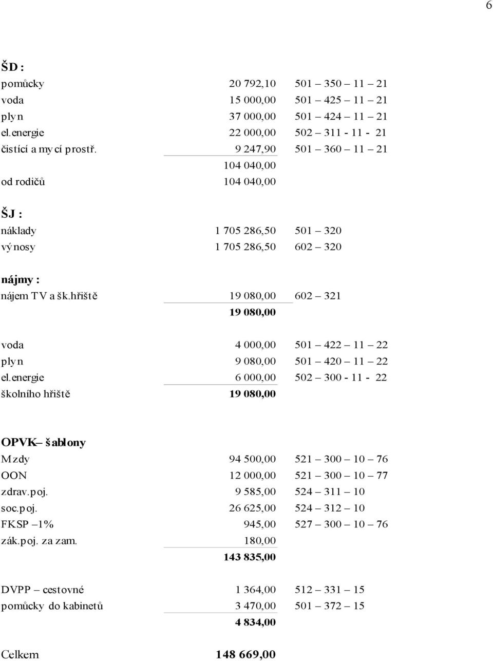 hřiště 19 080,00 602 321 19 080,00 voda 4 000,00 501 422 11 22 plyn 9 080,00 501 420 11 22 el.