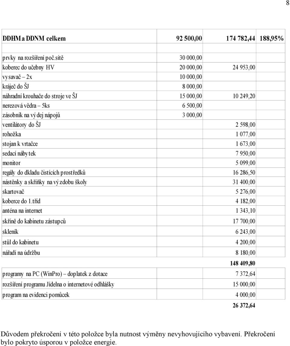 regály do dkladu čistících prostředků nástěnky a skříňky na výzdobu školy skartovač koberce do 1.