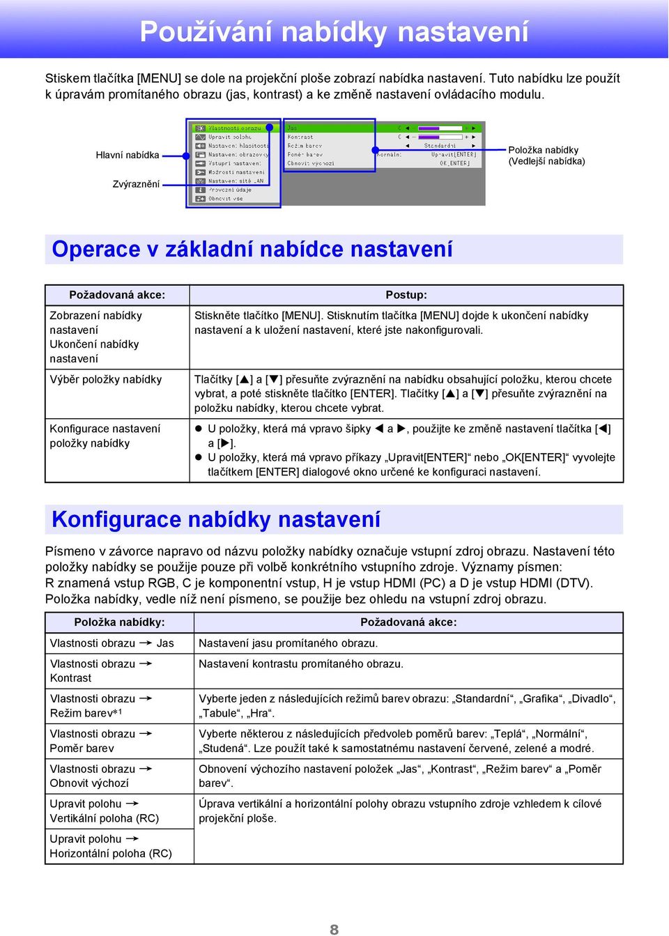 Hlavní nabídka Položka nabídky (Vedlejší nabídka) Zvýraznění Operace v základní nabídce nastavení Požadovaná akce: Zobrazení nabídky nastavení Ukončení nabídky nastavení Výběr položky nabídky