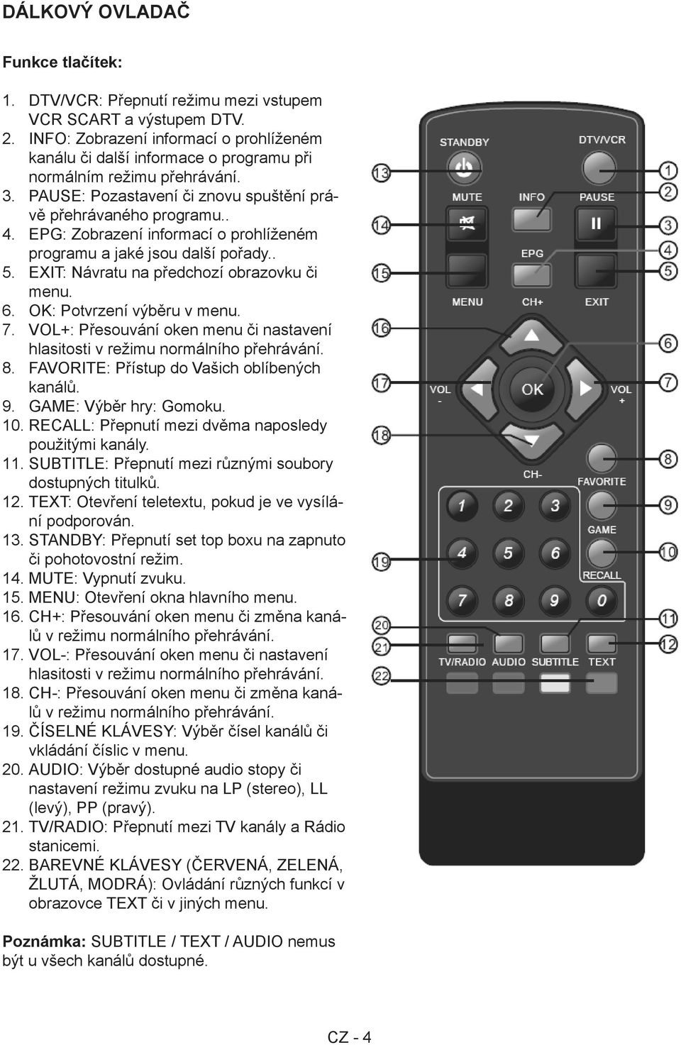 . EPG: Zobrazení informací o prohlíženém programu a jaké jsou další pořady.. EXIT: Návratu na předchozí obrazovku či menu. OK: Potvrzení výběru v menu.