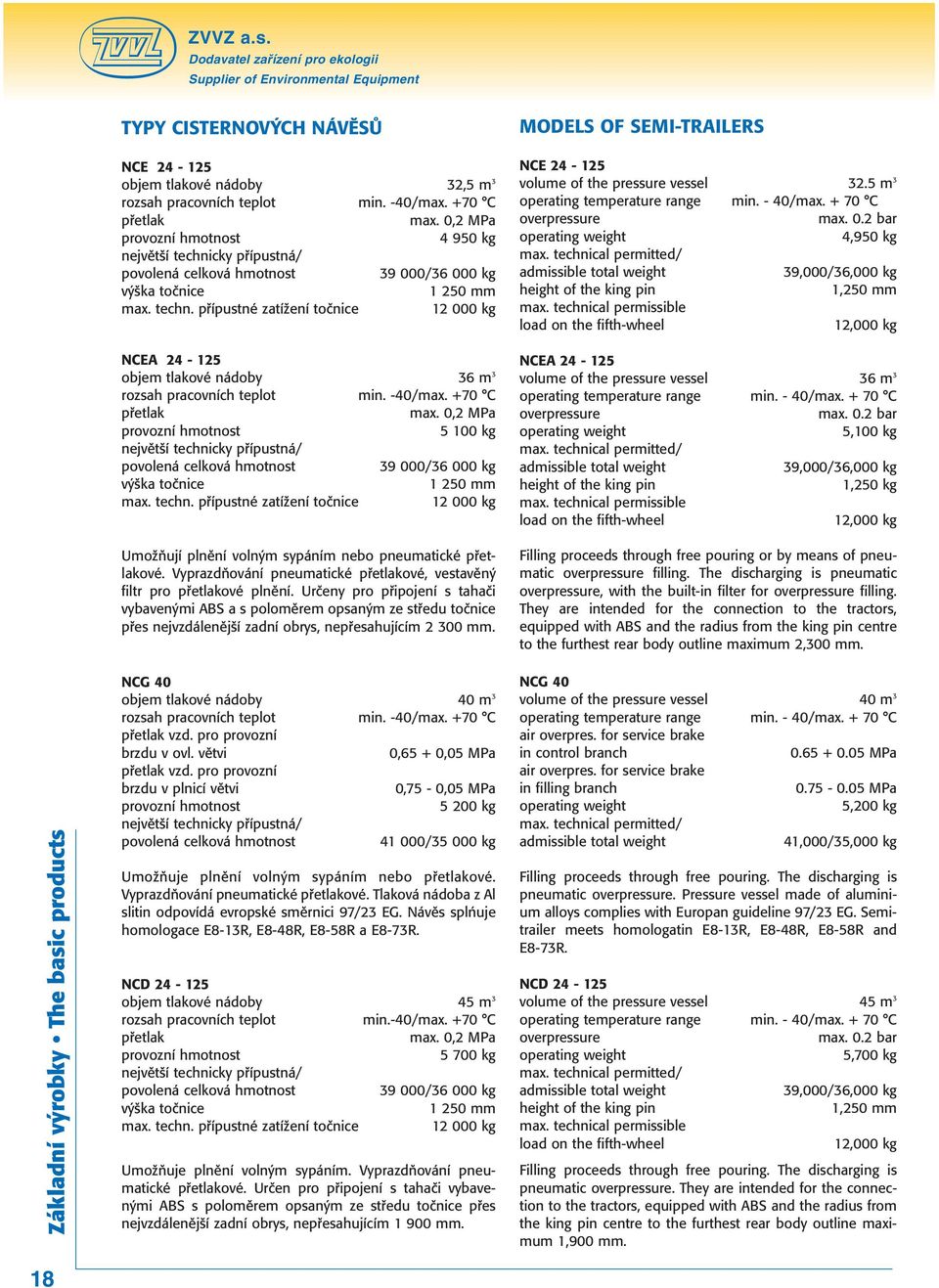 -40/max. +70 C pfietlak max. 0,2 MPa provozní hmotnost 5 100 kg nejvût í technicky pfiípustná/ povolená celková hmotnost 39 000/36 000 kg v ka toãnice 1 250 mm max. techn. pfiípustné zatíïení toãnice 12 000 kg UmoÏÀují plnûní voln m sypáním nebo pneumatické pfietlakové.