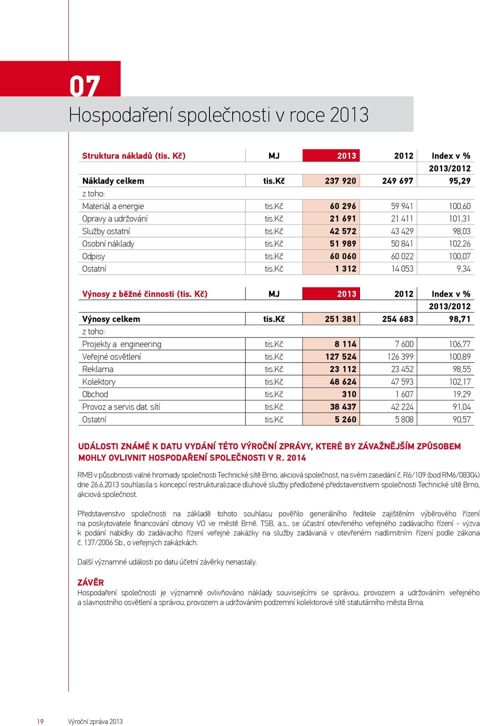 kč 60 060 60 022 100,07 Ostatní tis.kč 1 312 14 053 9,34 Výnosy z běžné činnosti (tis. Kč) MJ 2013 2012 Index v % 2013/2012 Výnosy celkem tis.