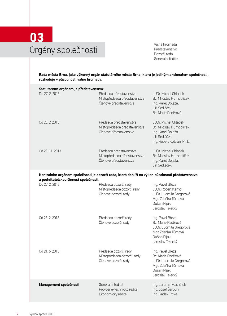 Miloslav Humpolíček Členové představenstva Ing. Karel Doležal Jiří Sedláček Bc. Marie Paděrová Od 28. 2. 2013 Předseda představenstva JUDr. Michal Chládek Místopředseda představenstva Bc.