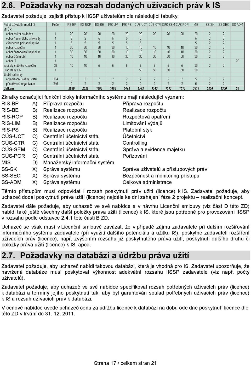 Limitování výdajů RIS-PS B) Realizace rozpočtu Platební styk CÚS-UCT C) Centrální účetnictví státu Účetnictví CÚS-CTR C) Centrální účetnictví státu Controlling CÚS-SEM C) Centrální účetnictví státu